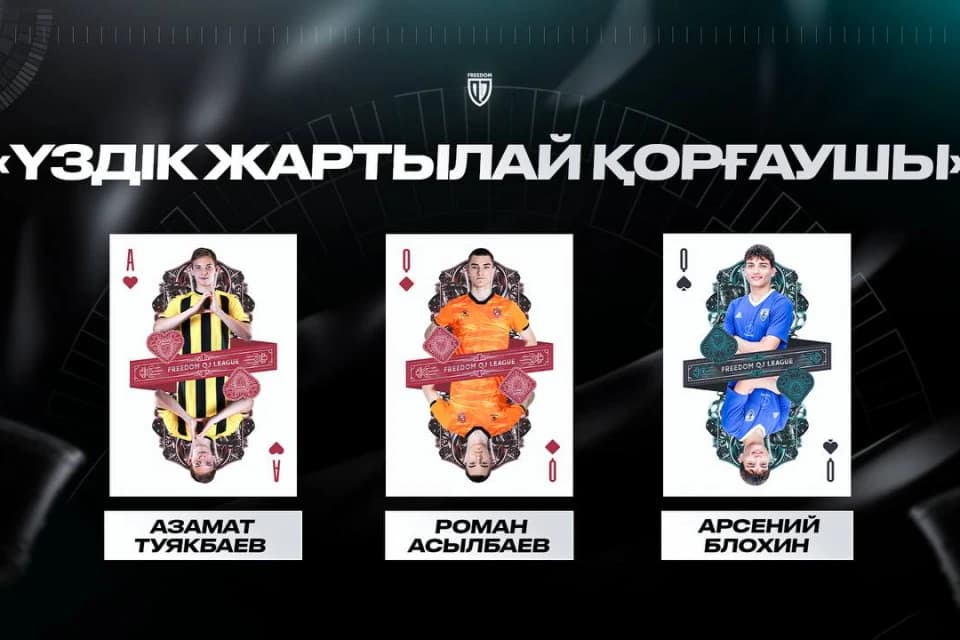 Футболисты «Кайрата», «Шахтера» и «Каспия» номинированы на звание лучшего полузащитника сезона