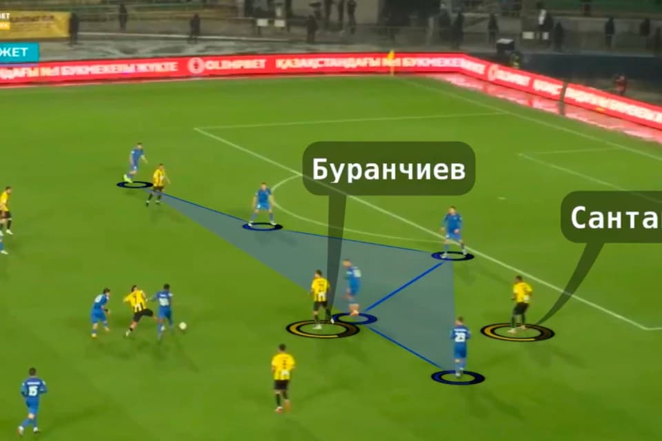 Катеначчо от «Жетысу» и неудержимый Зария: тактический анализ матча «Кайрат» - «Жетысу»