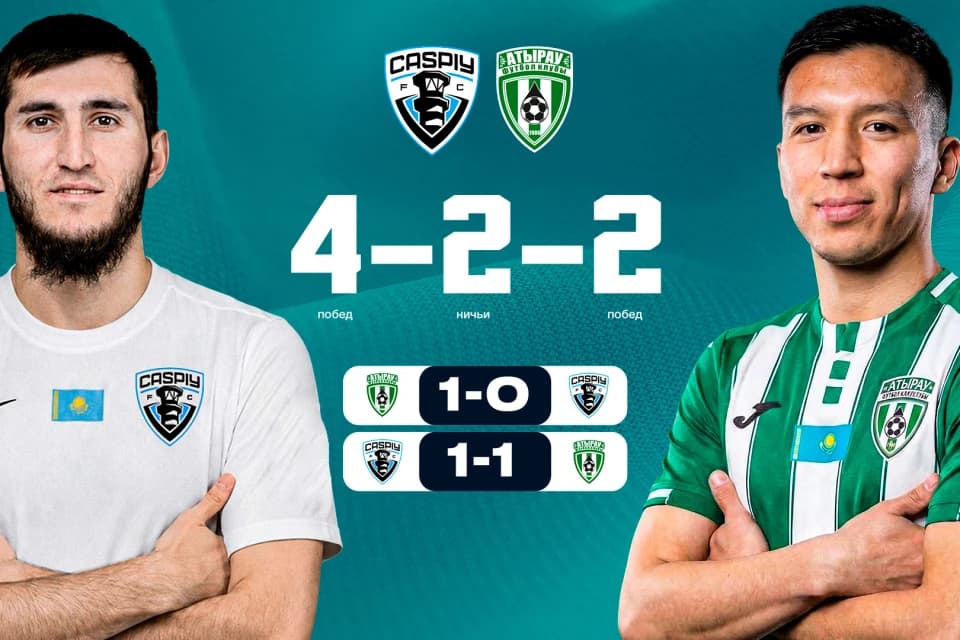 Западное дерби в эфире Sport+. Где и во сколько смотреть матч «Каспий» - «Атырау»