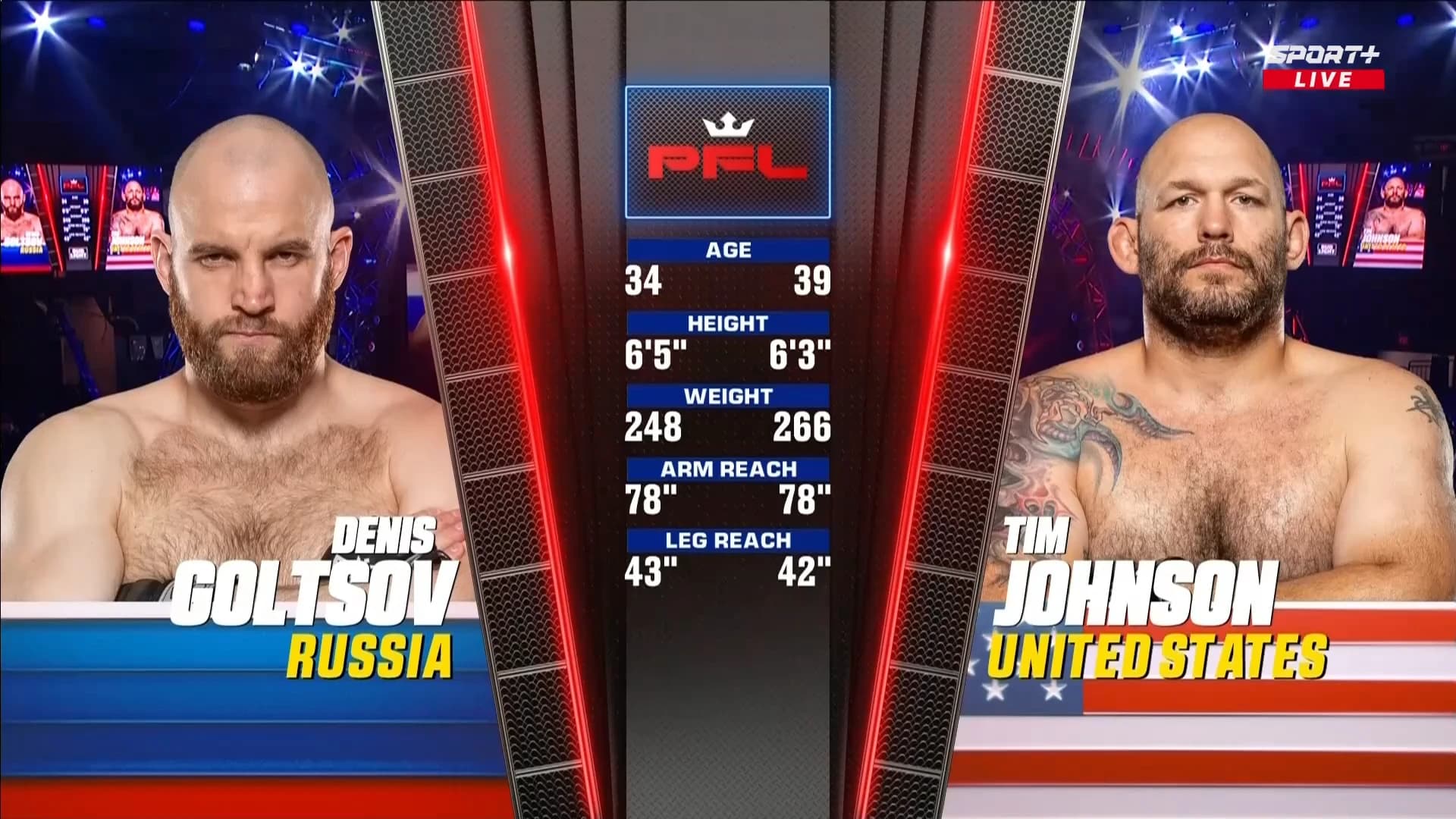 PFL: Goltsov vs Johnson