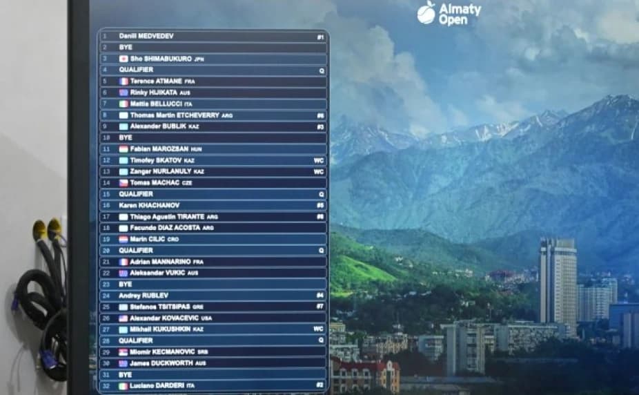 Алматыда Almaty Open ATP 250 турнирінің негізгі кезеңіне жеребе тартылды